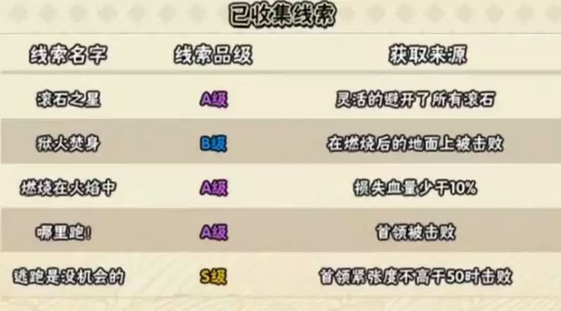 火影忍者无限觉醒线索获取攻略