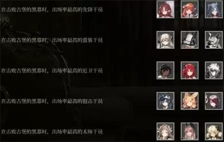 明日方舟傀影肉鸽强力干员一览