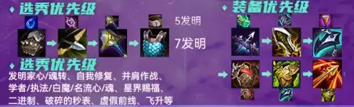 金铲铲之战发明家阵容2