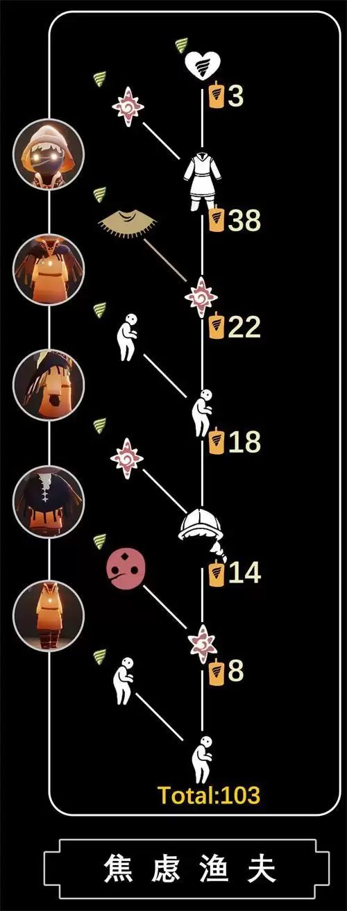 光遇潜海季先祖兑换图鉴