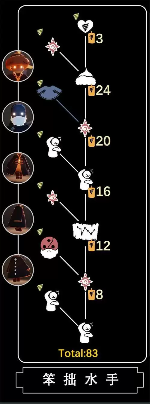 光遇潜海季先祖兑换图鉴