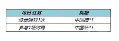 王者荣耀中国结怎么兑换皮肤？中国结皮肤兑换攻略[多图]图片2