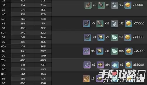 《原神》阿莫斯之弓突破材料一览 《原神》阿莫斯之弓突破材料一览