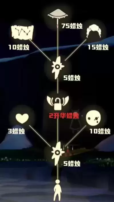 《光遇》1月27日复刻先祖位置及兑换图一览