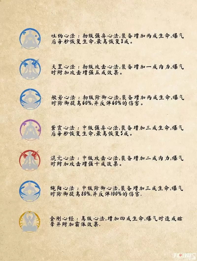 《武侠乂》内功心法攻略