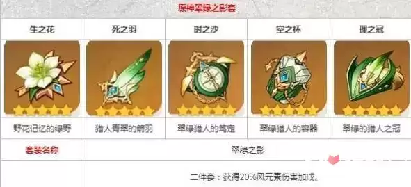 《原神》2.4砂糖圣遗物搭配攻略 《原神》2.4砂糖圣遗物搭配攻略