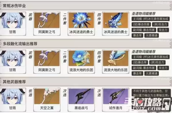 《原神》甘雨圣遗物词条选择推荐分享 《原神》甘雨圣遗物词条选择推荐分享