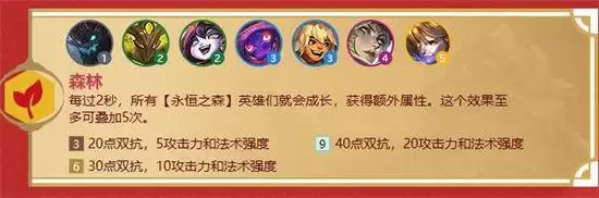 金铲铲之战福星临门羁绊图