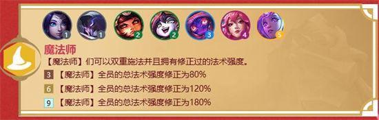 金铲铲之战福星临门羁绊图
