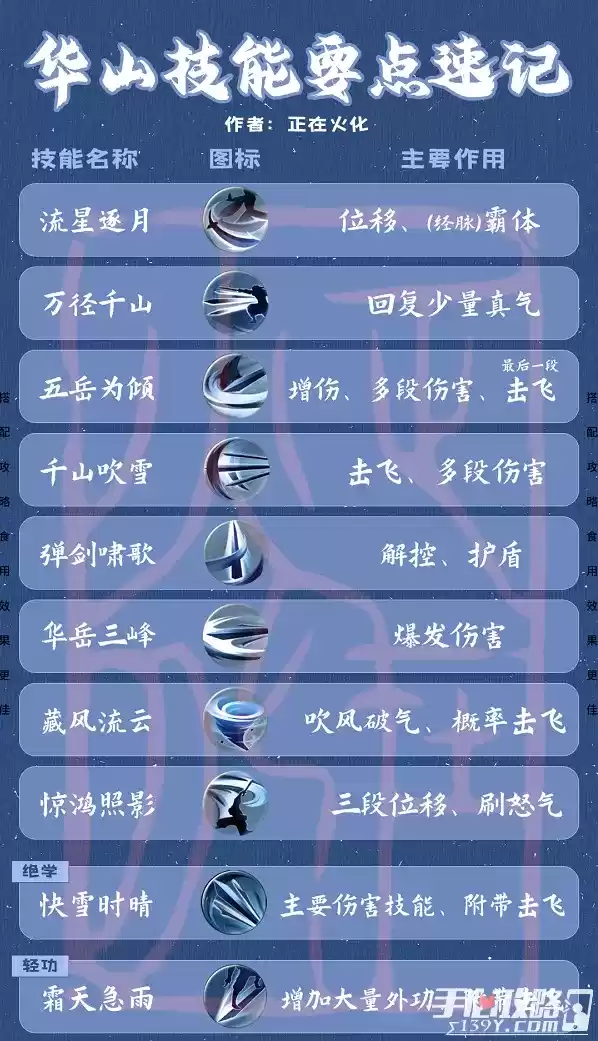 《一梦江湖》华山连招顺序攻略教学 《一梦江湖》华山连招顺序攻略教学