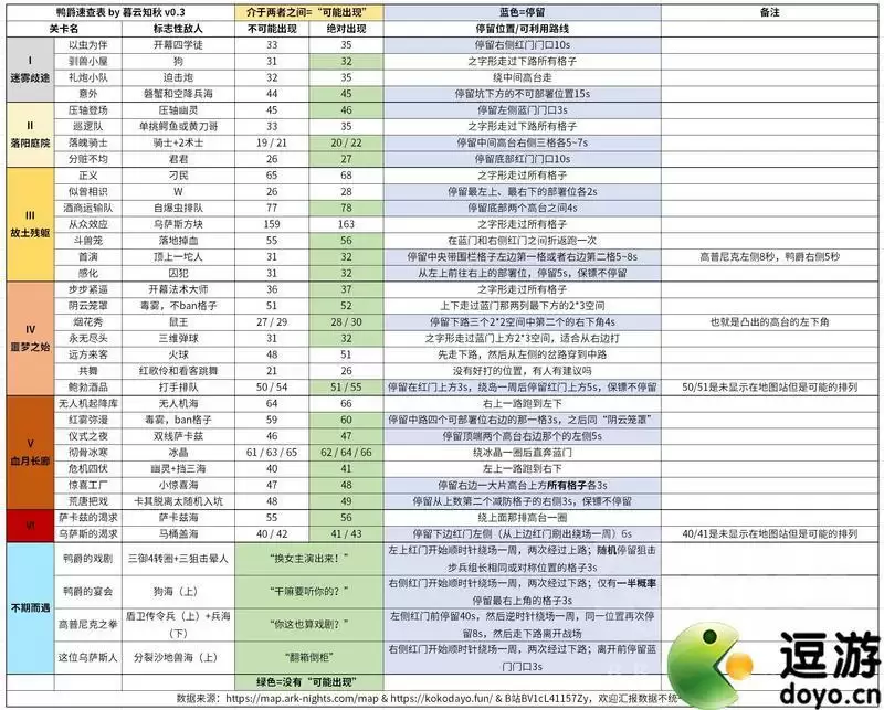明日方舟鸭爵出现情况汇总分享