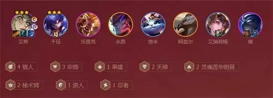 金铲铲之战天神阵容搭配推荐