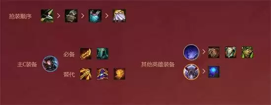 金铲铲之战腥红之月阵容搭配推荐