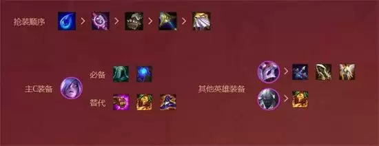 金铲铲之战腥红之月阵容搭配推荐