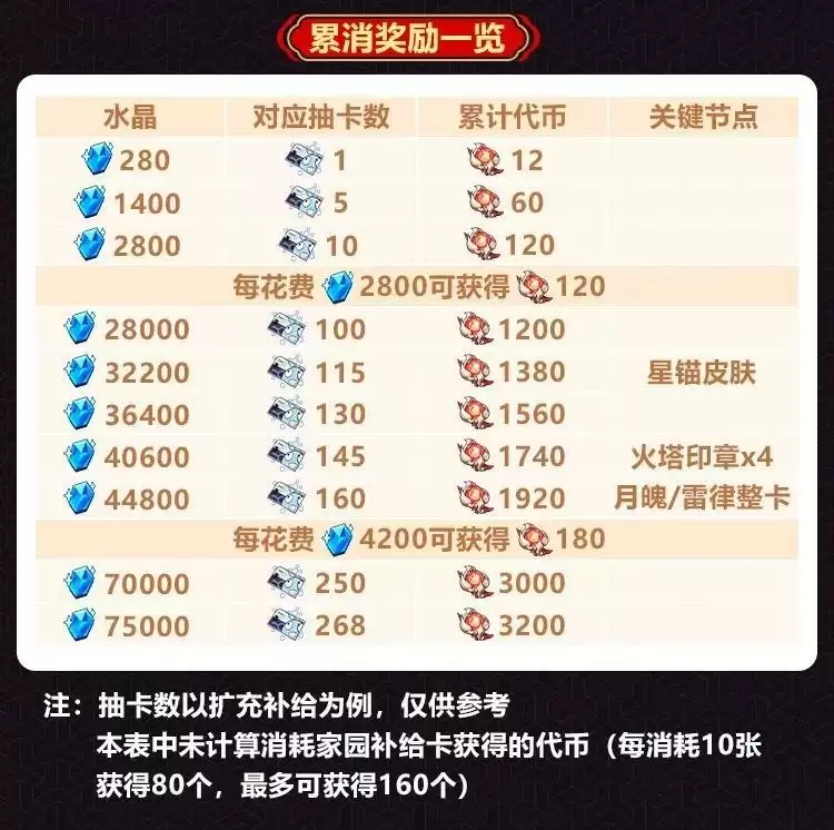 崩坏3累消商店换什么？累消商店兑换顺序图片5