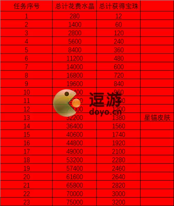 崩坏三探骊宝珠怎么获得
