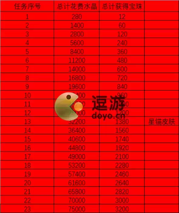 崩坏三探骊宝珠怎么获得