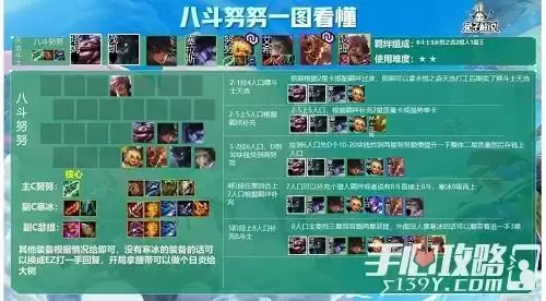 《金铲铲之战》八斗努努阵容推荐攻略