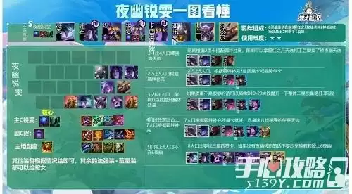 《金铲铲之战》夜幽锐雯阵容推荐攻略