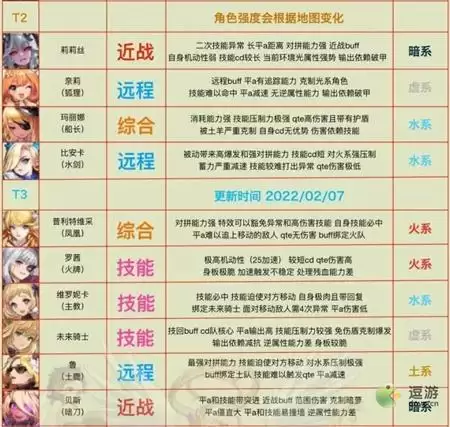 坎公骑冠剑国服普通33角色梯度榜一览