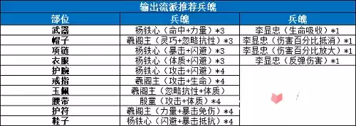 《剑侠世界3》兵魄推荐攻略