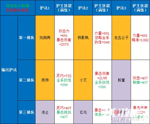 《剑侠世界3》护法强度一览2022