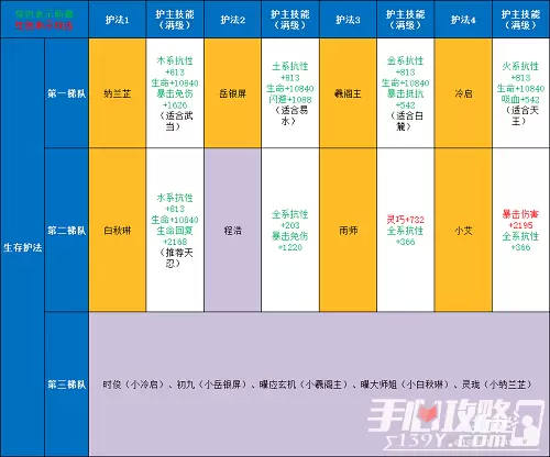 《剑侠世界3》护法强度一览2022