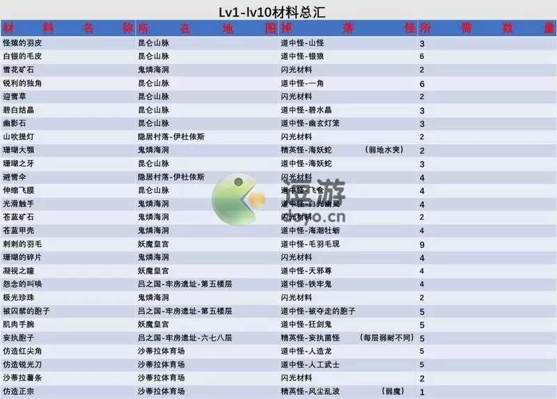 另一个伊甸浑身项链怎么制作