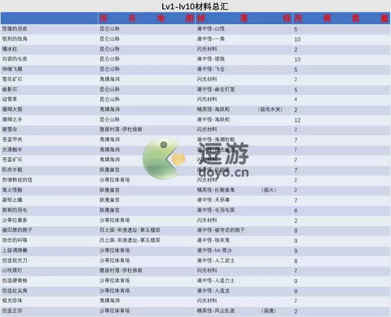 另一个伊甸匠俊怎么制作