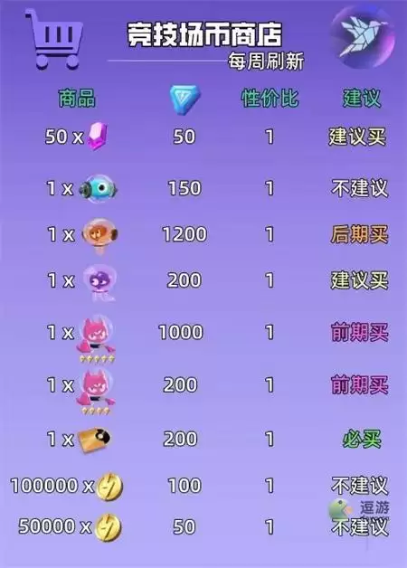 神觉者商店高性价物品一览