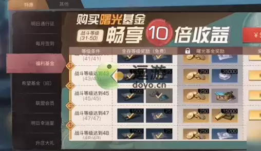 明日之后曙光基金值得买吗