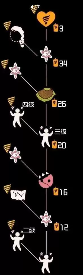 《光遇》维京发型获取方法介绍