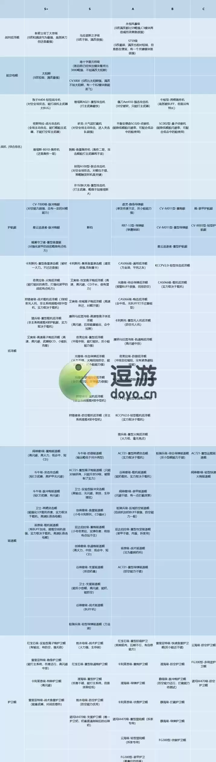 无尽的拉格朗日舰船排行分享2022