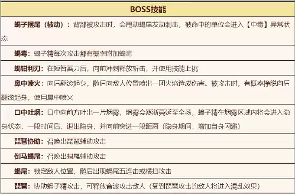 《造梦无双》琵琶幻境蝎子精打法攻略