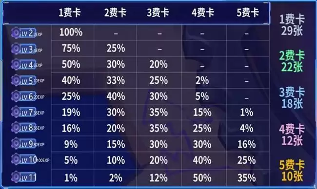 云顶之弈s6.5阵容推荐