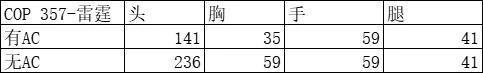 cf手游cop雷霆怎么获得？cop357雷霆怎么样？图片2