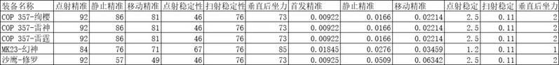 cf手游cop雷霆怎么获得？cop357雷霆怎么样？图片5