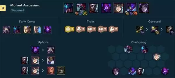 云顶之弈s6.5刺客阵容搭配推荐