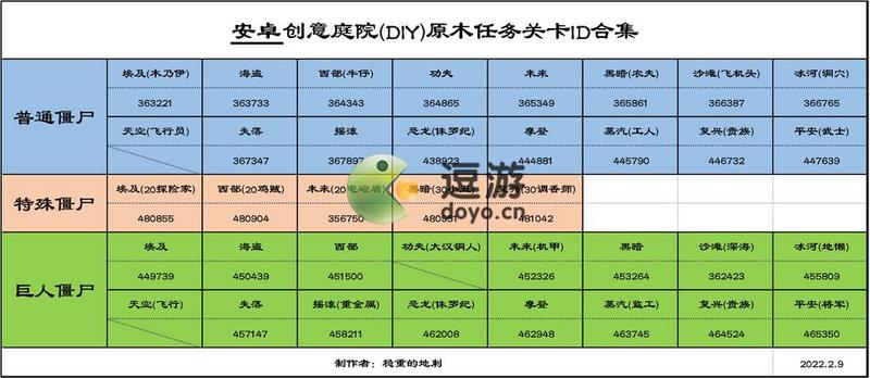 植物大战僵尸2创意庭院原木任务关卡ID分享