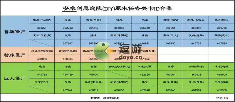 植物大战僵尸2创意庭院原木任务关卡ID分享