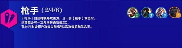 云顶之弈s6.5枪手阵容搭配推荐