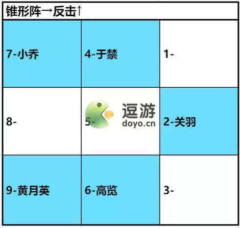 卧龙吟2于禁阵容怎么搭配