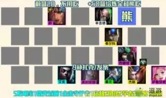 金铲铲之战s6.5五发明家阵容玩法介绍