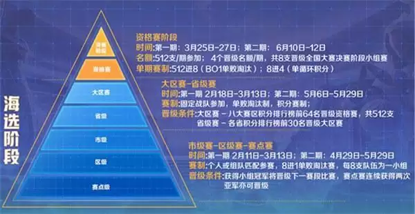 王者荣耀全国大赛游戏赛道赛程赛制介绍
