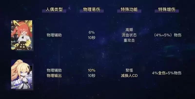 崩坏3小幽值得抽吗?幽兰黛尔值得培养吗?图片10