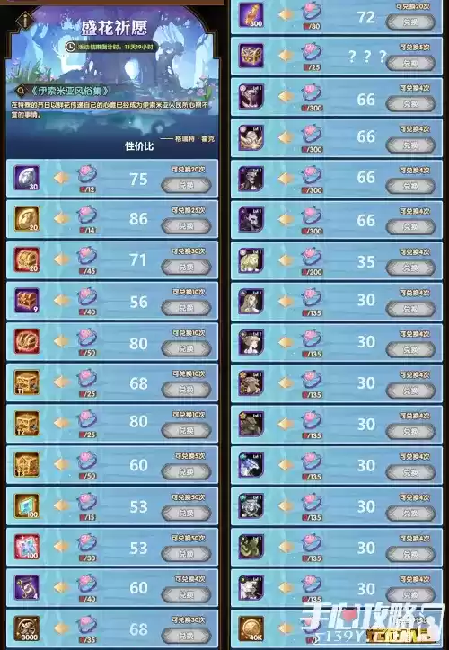 《剑与远征》盛花祈愿氪金指南