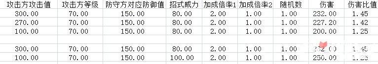 《宝可梦传说阿尔宙斯》伤害计算公式介绍