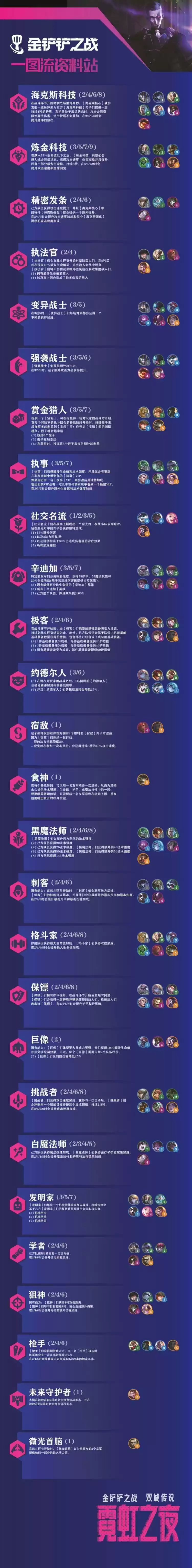 《金铲铲之战》S6.5羁绊图一览