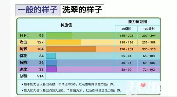 《宝可梦传说阿尔宙斯》冰岩怪性格选择+技能搭配攻略