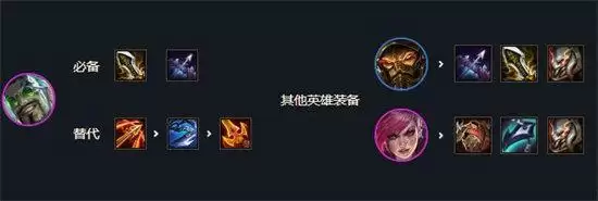 云顶之弈蛮王装备搭配和主C阵容推荐